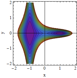 Potential A=0